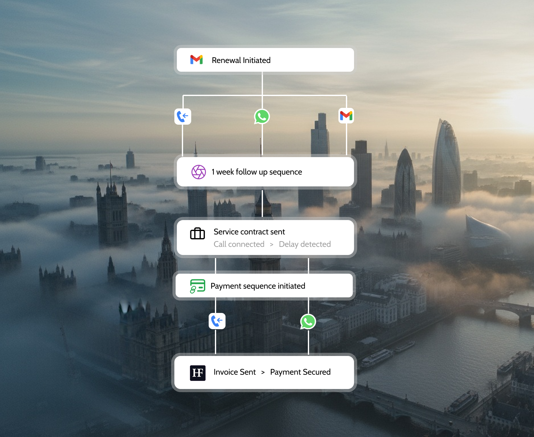 Renewals on Autopilot.